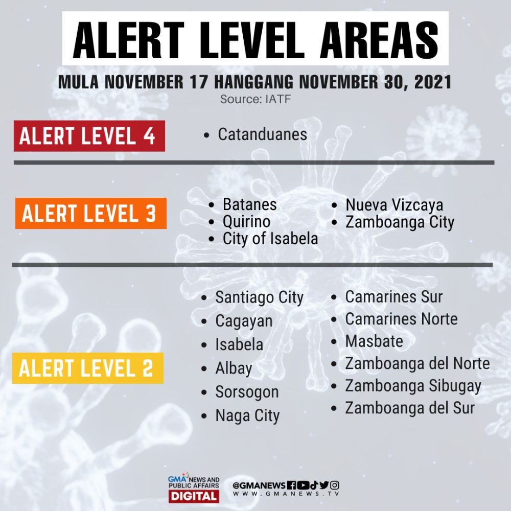 菲律宾政府公布各地区11月下旬疫情警戒级别