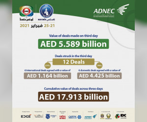 阿联酋武装部队在三天内在IDEX和NAVDEX签署了价值179.13亿迪拉姆的交易