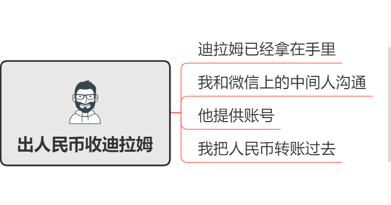 最近迪拜华人热议的换汇骗局是怎么回事？一篇文章讲清楚！