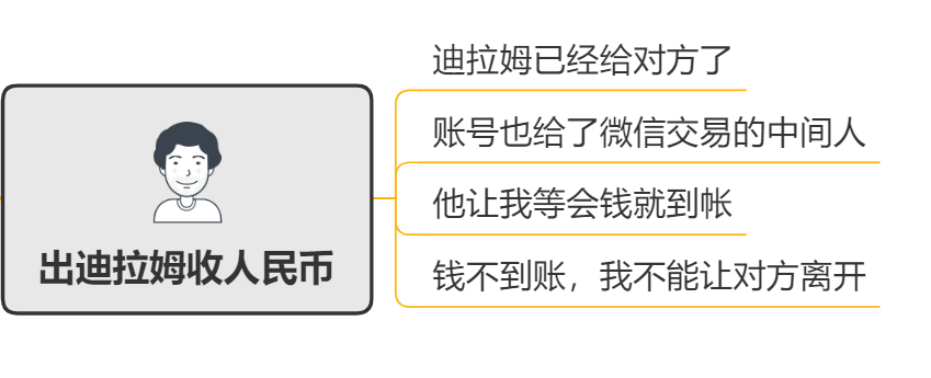 最近迪拜华人热议的换汇骗局是怎么回事？一篇文章讲清楚！