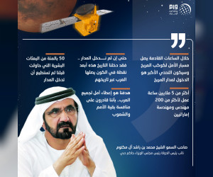 穆罕默德·本·拉希德在Hope Probe抵达火星的夜晚向阿联酋人民、阿拉伯和伊斯兰国家讲话